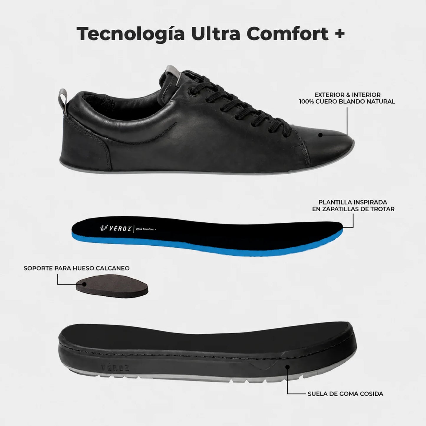 Tecnología confort zapatos